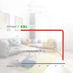 EBL Li-Ionen 1,5V AA