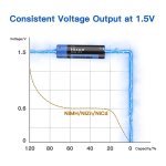 HIXON 1,5 Volt / 3 Ampere