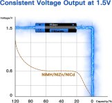 Hixon Li-Ionen 1,5V 3A AA 