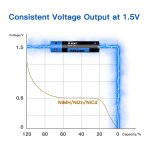 HIXON 1,5V AAA